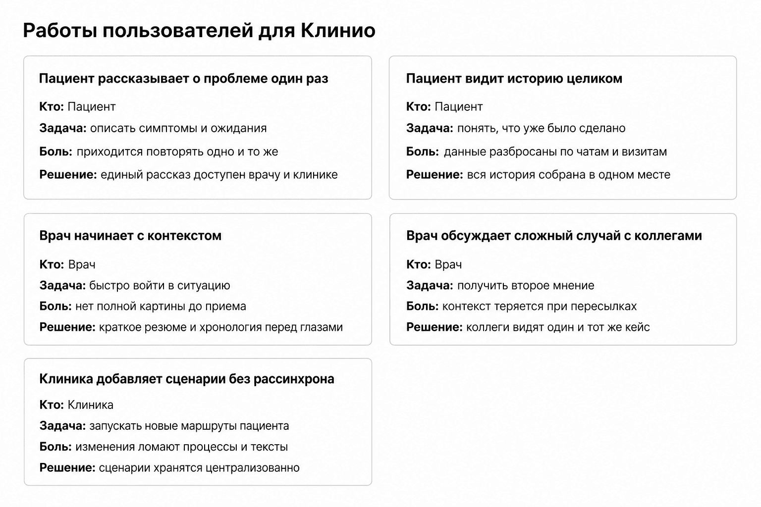 JTBD-карточки Clinio для пациента, врача и клиники