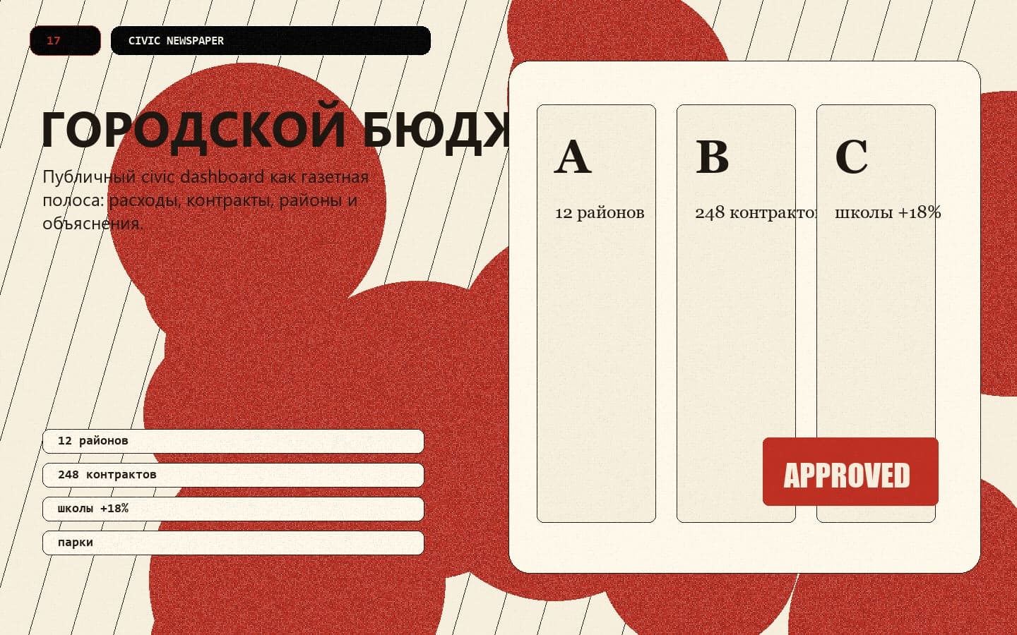 Городской бюджет