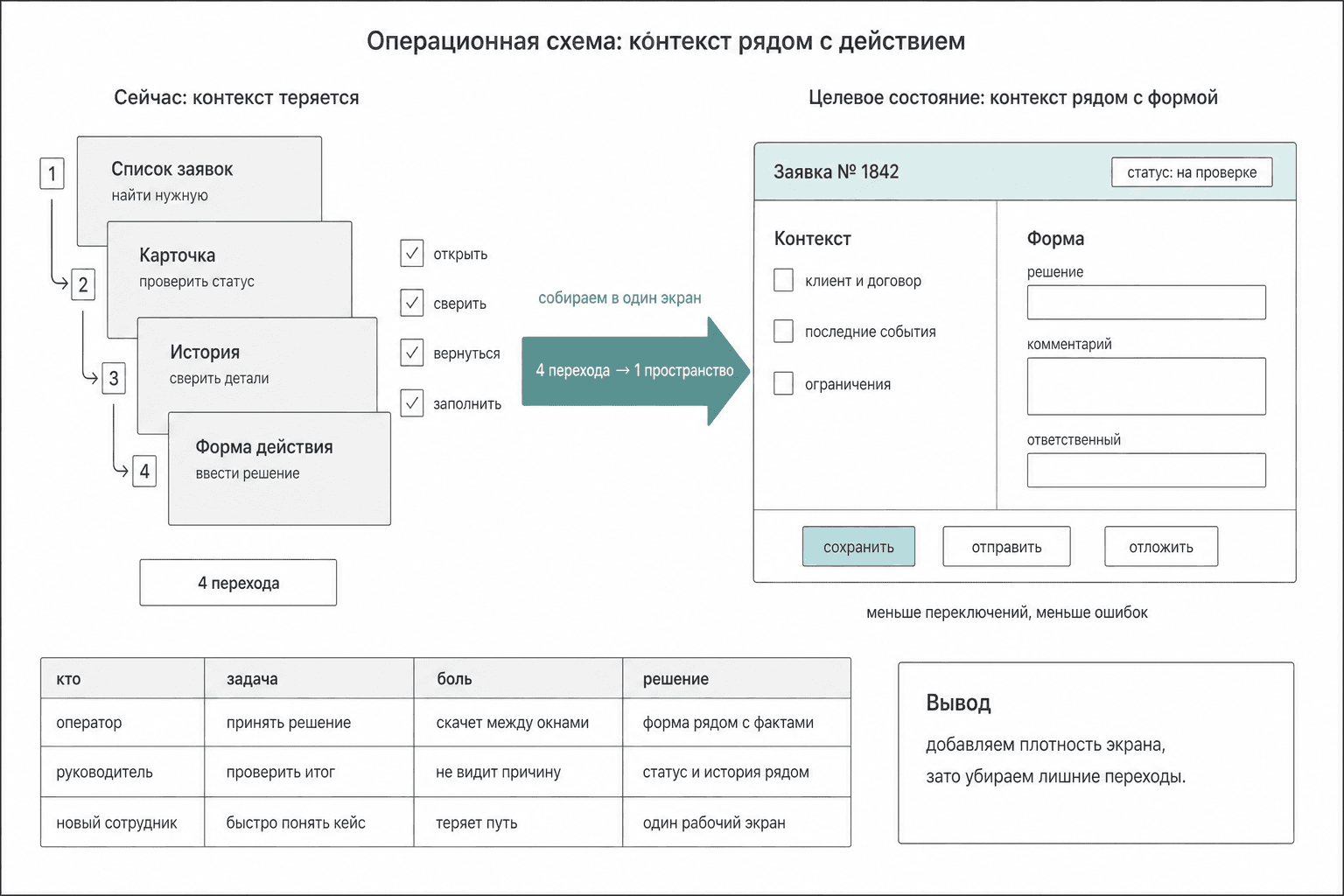 Модалки до и после: каскад окон против одного рабочего пространства