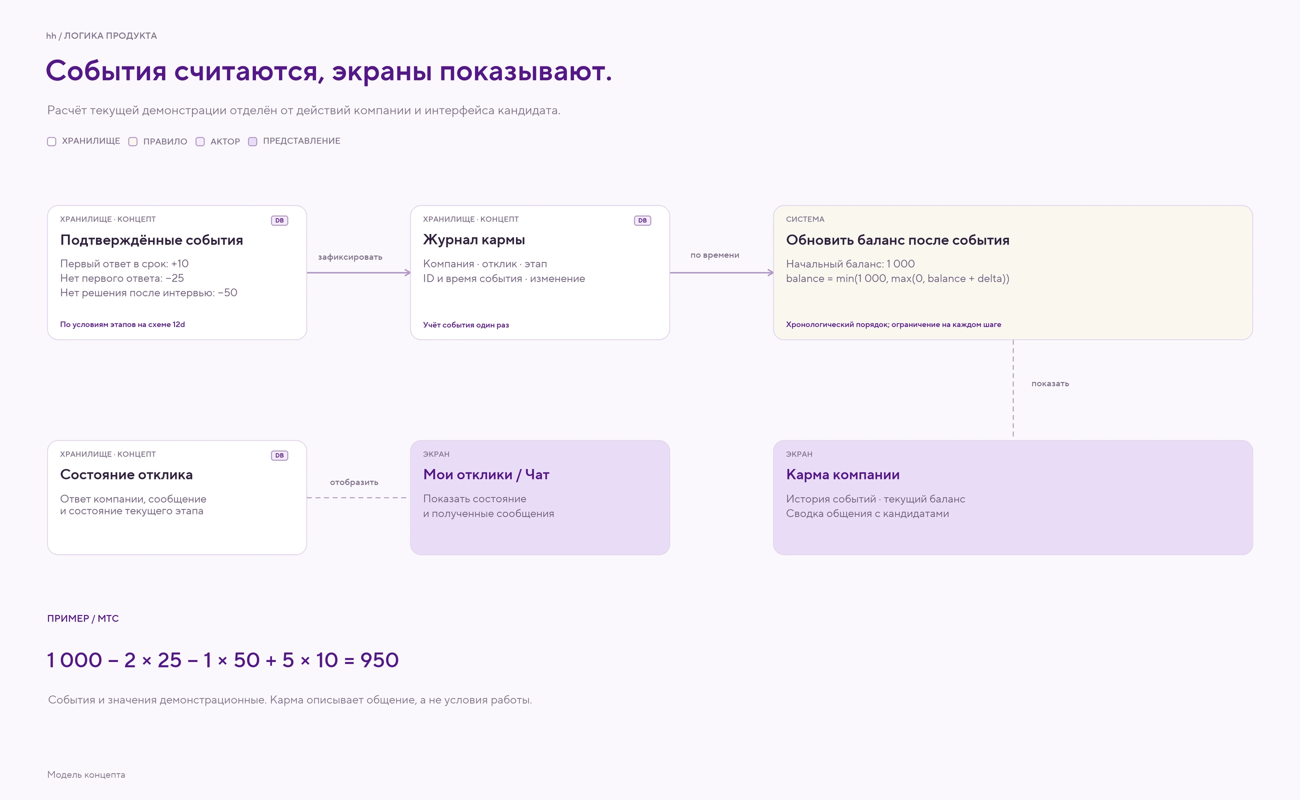 События считаются, экраны показывают.