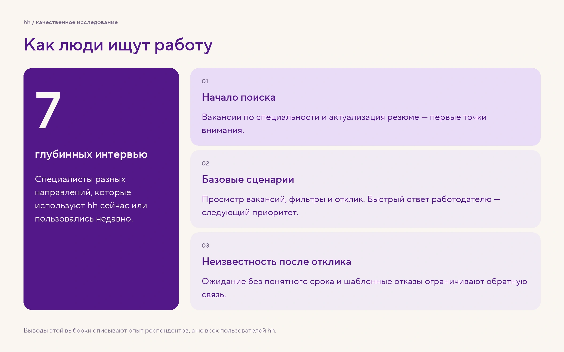 Качественное исследование