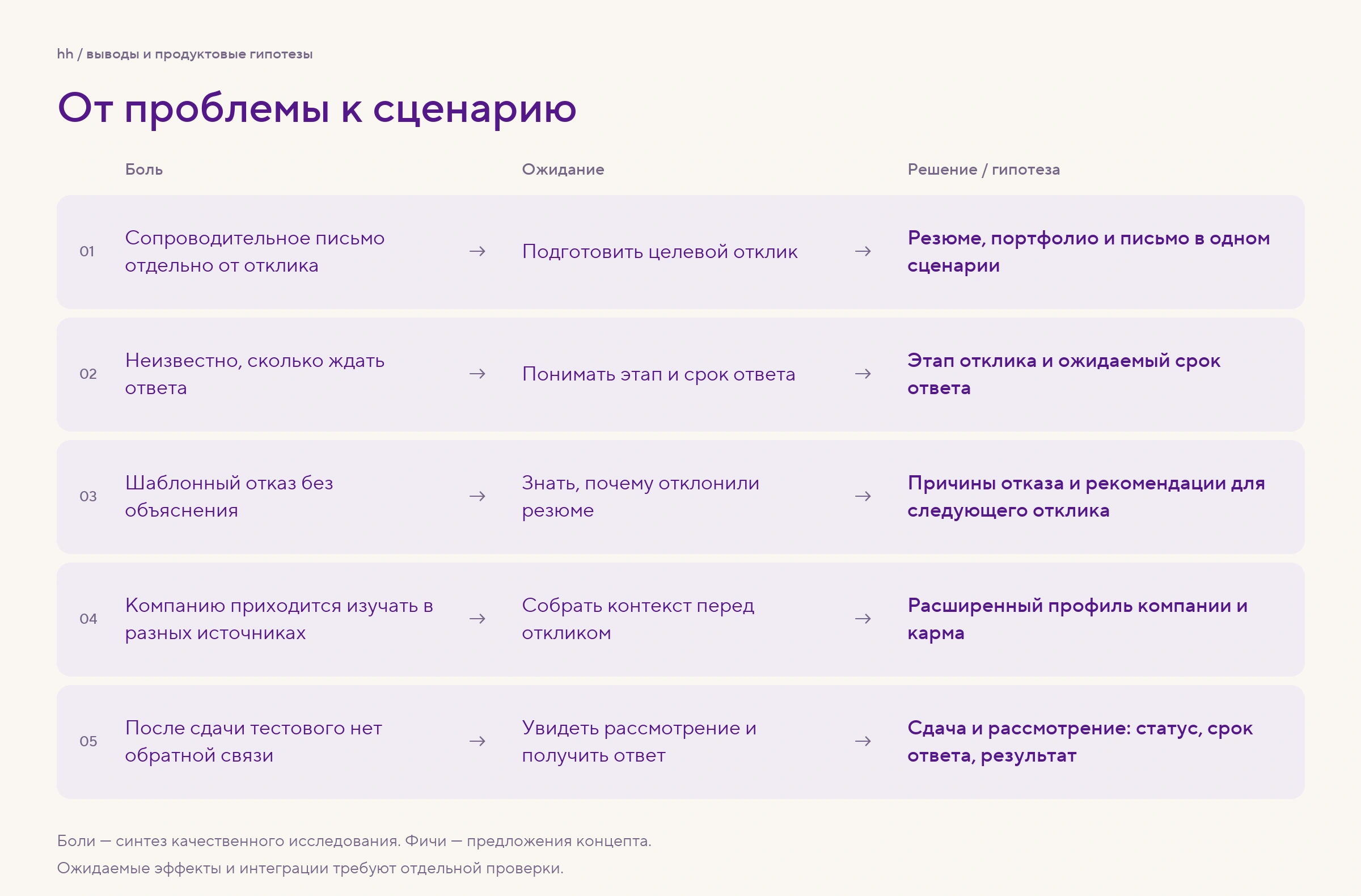 Боли, ожидания и гипотезы