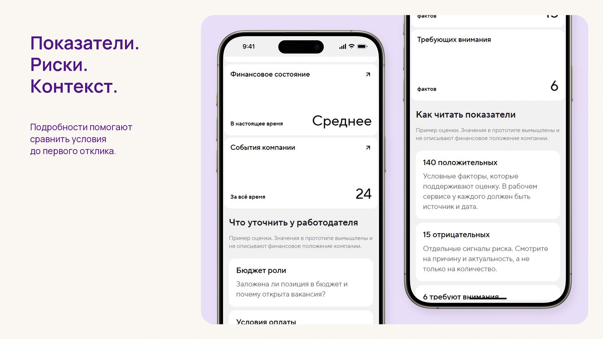 Показатели. Риски. Контекст.